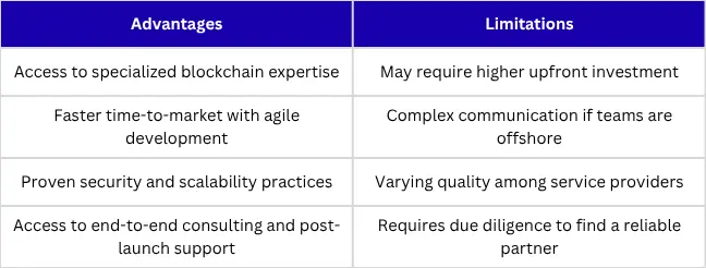 Ultimate Guide to Hiring a Blockchain Development Company: Cost ...