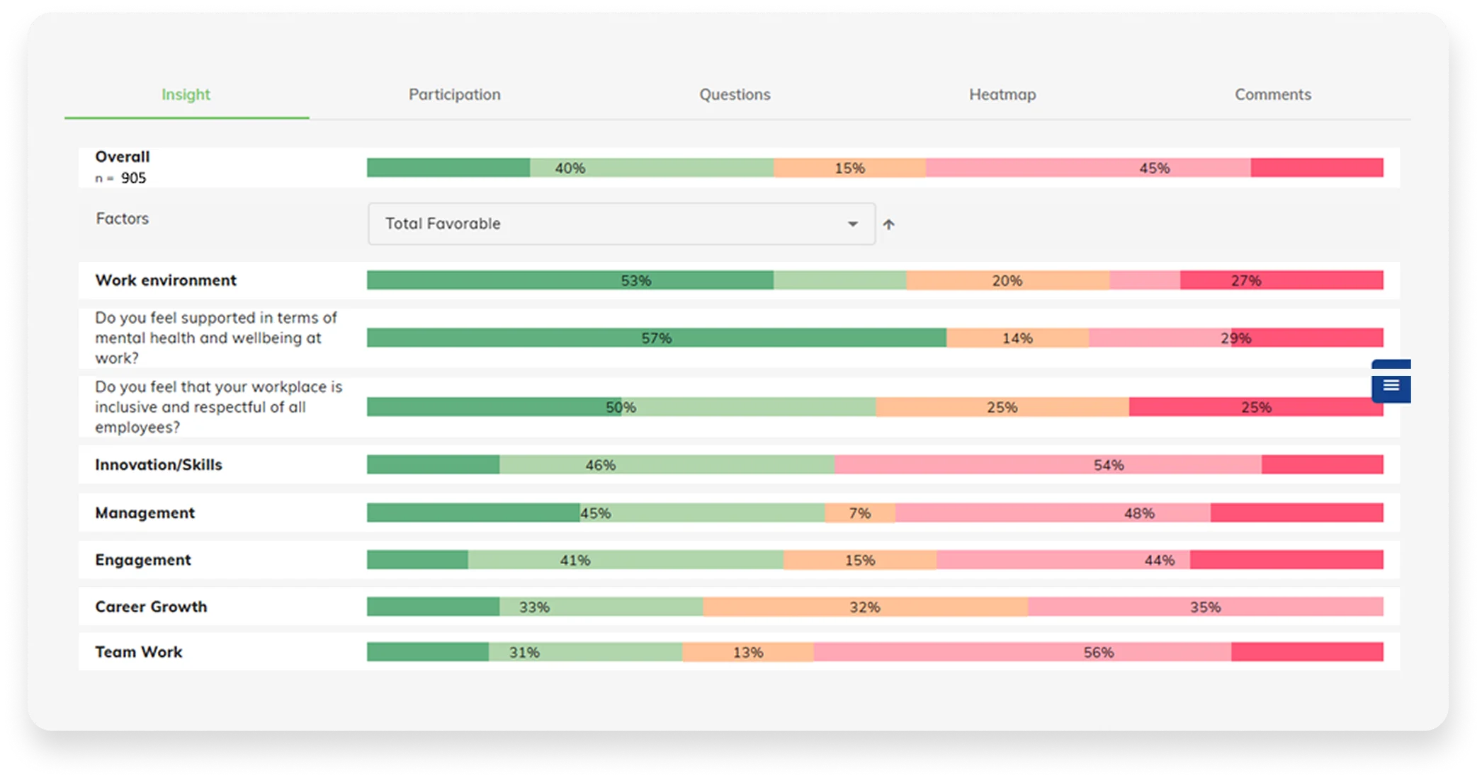 data group management