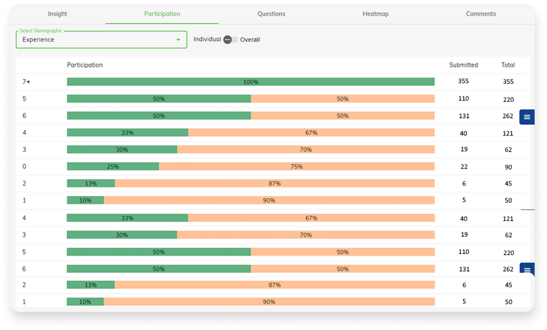 participant landing page