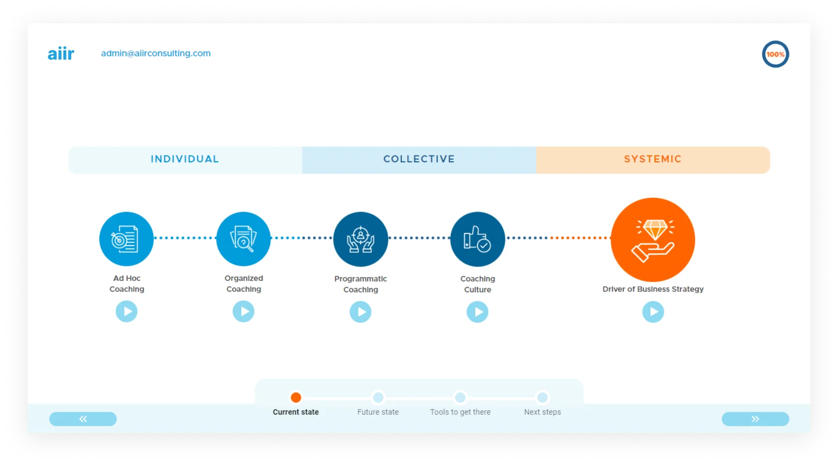 Project Overview