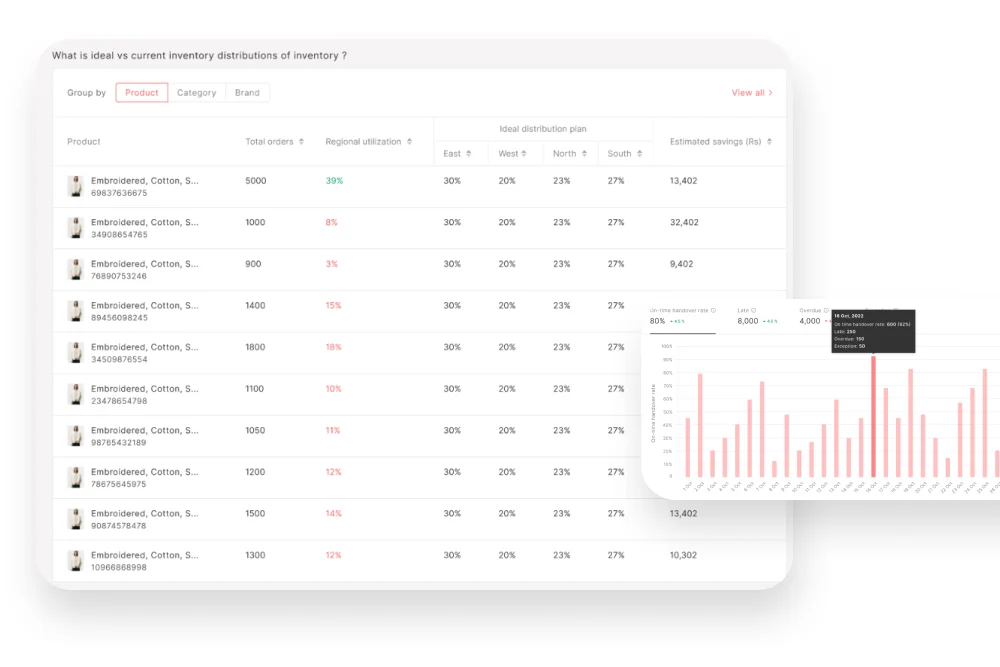 Warehouse Management System & Fulfilment Software for Multi-Channel eCommerce