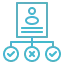 ecommerce order management