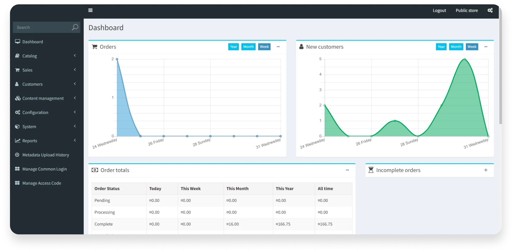 Project Overview