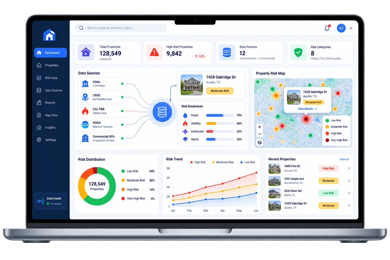 Property Risk Data Overview