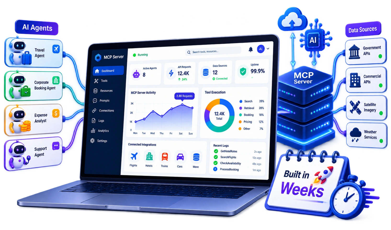PropertyScoop Solution
