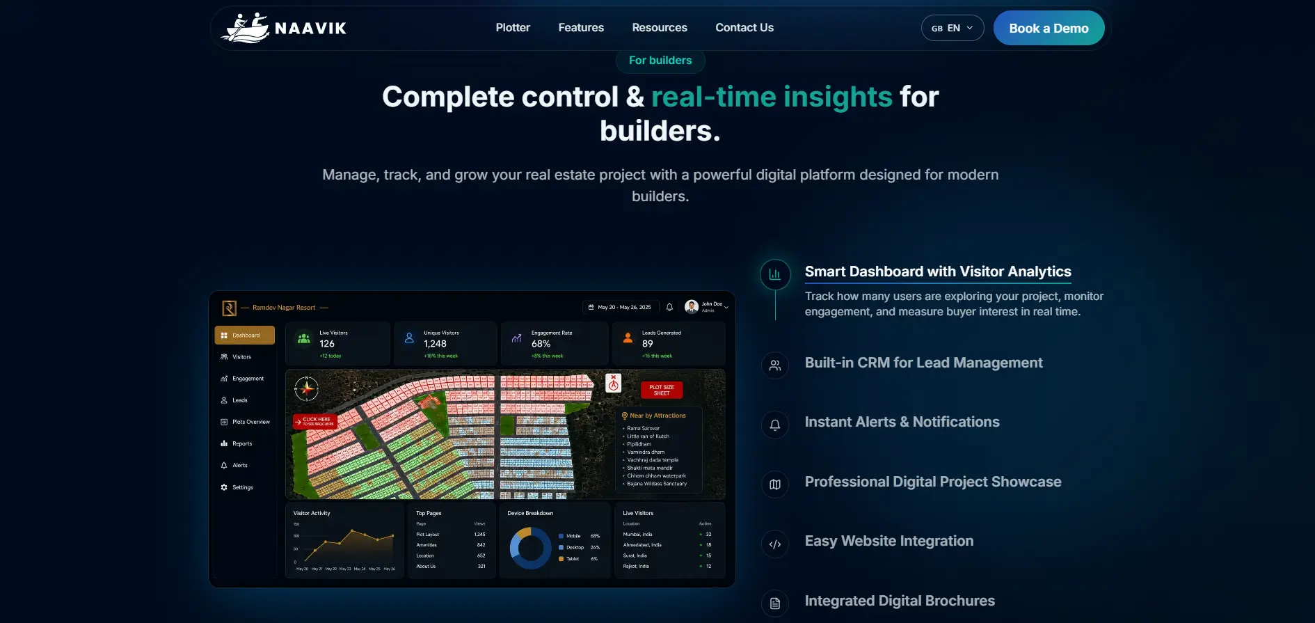 Naavik Team Access Overview