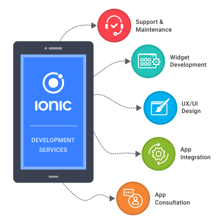 Ionic