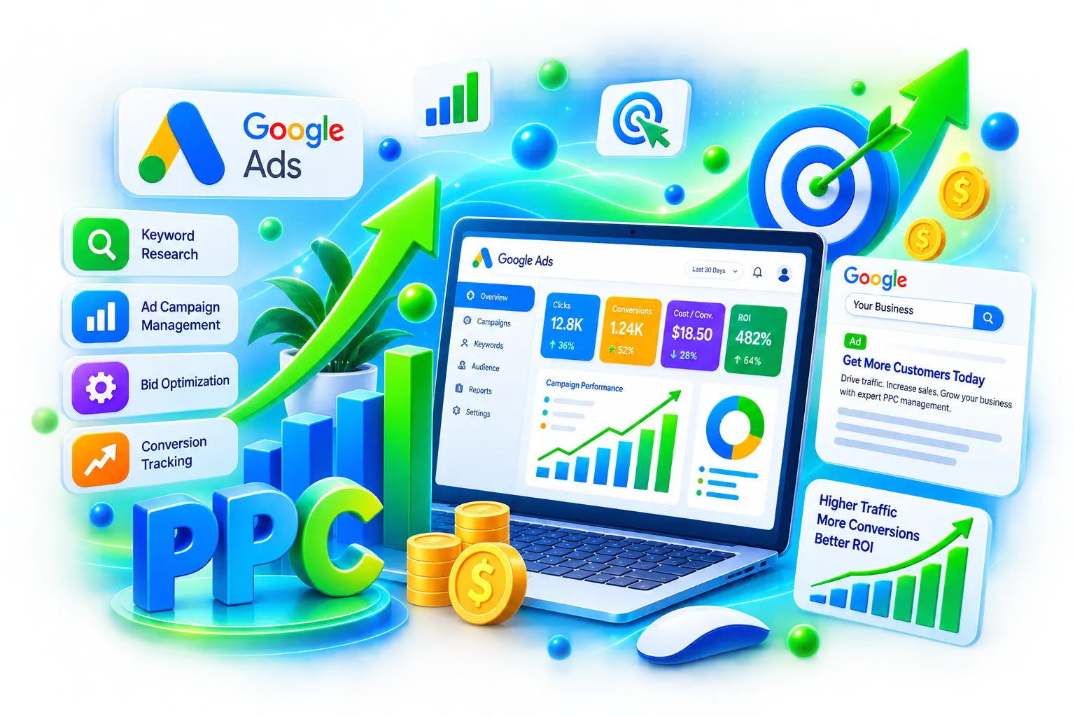 PPC Management Service