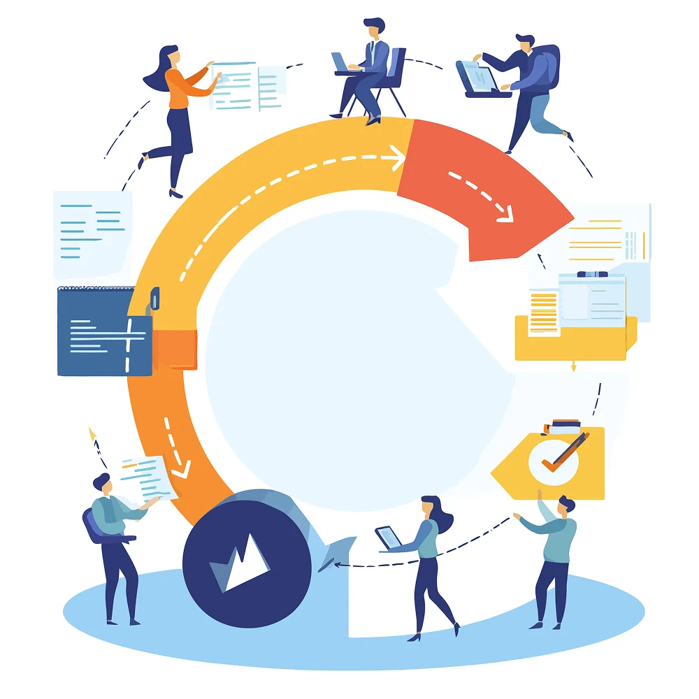 Agile Development