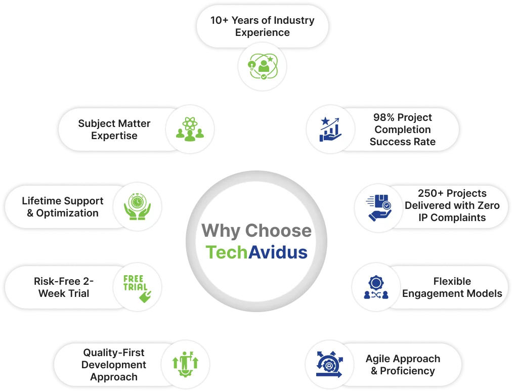 Why TechAvidus